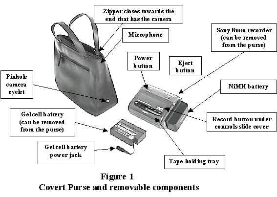 covert purse